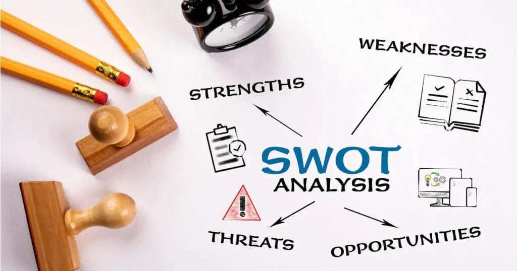 What SWOT analysis stands for 