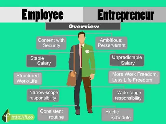 Overview of the differences of The Employee vs Entrepreneur Mindset