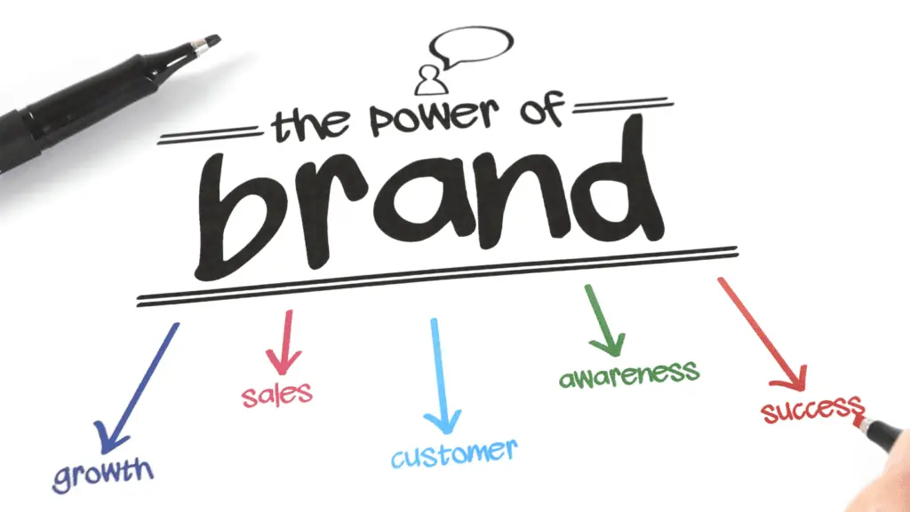 benefits of private label products - the power of brand
