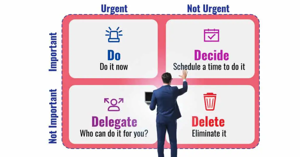 how to organize your work day - A diagram showcasing time management for mom entrepreneurs, emphasizing the keywords "decide" and "delegate".