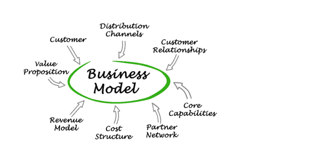 business model