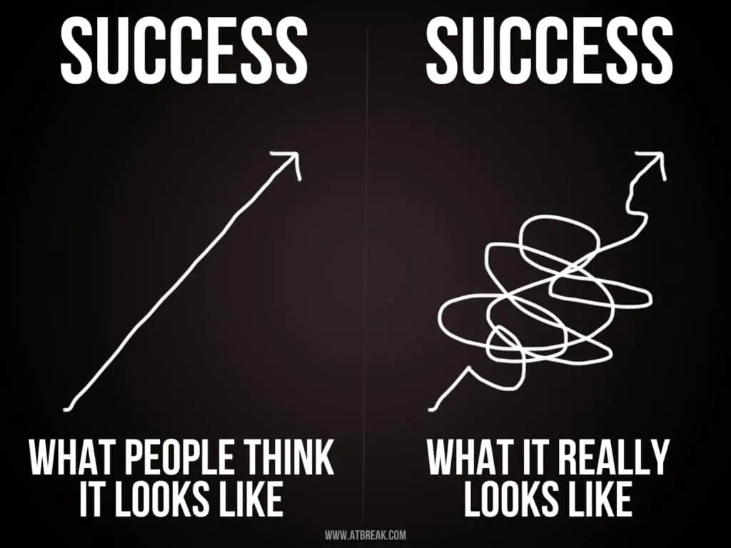 picture showing road to success