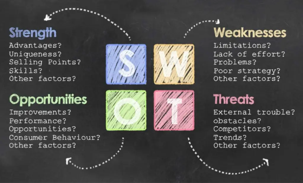 Ten Things You Want to Know about Your Competition - Swot Analysis