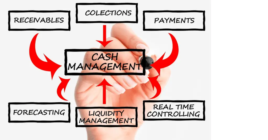 Cash management