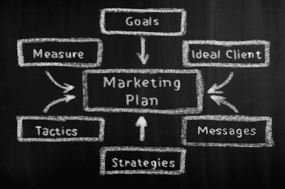 marketing plan