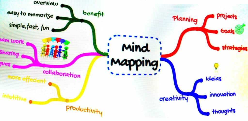 Mind Map For Business 