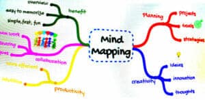 Mind Mapping for Business Ideas: Why You Should Use It