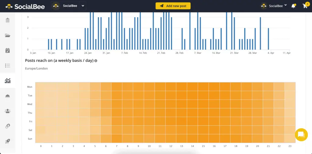 SocialBee Analytics Insights