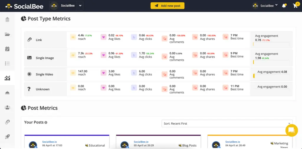 SocialBee Analytics Post Type Metrics