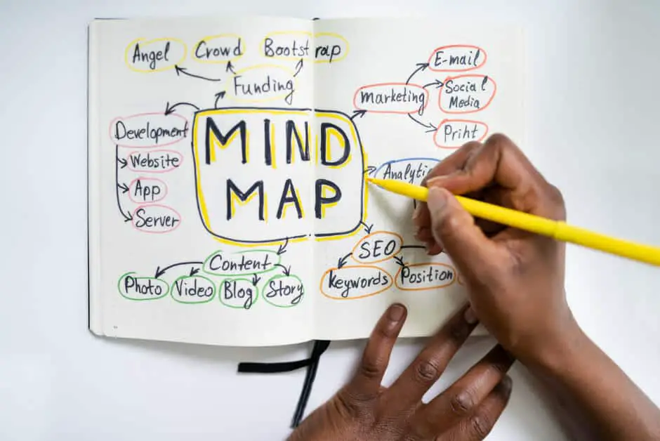an example mind map