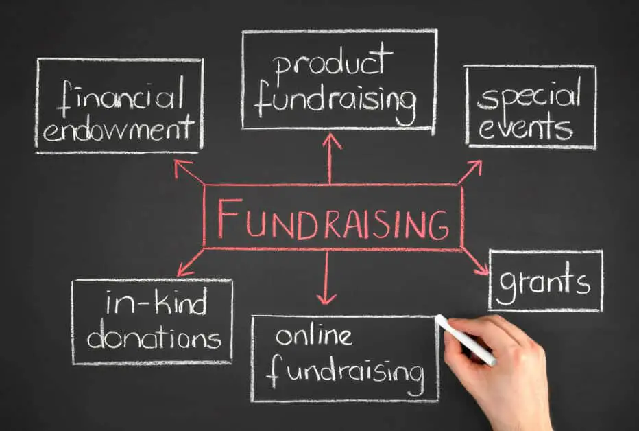 mind map on fundraising