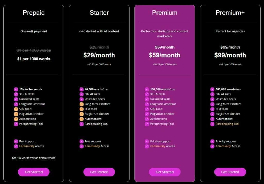 ContentBot Pricing