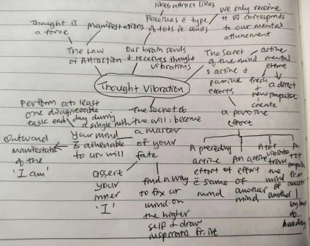 Mind Map notes on ebook summary Thought Vibration