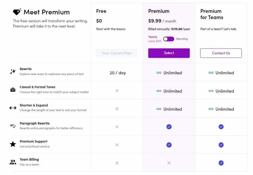 WordTune Pricing