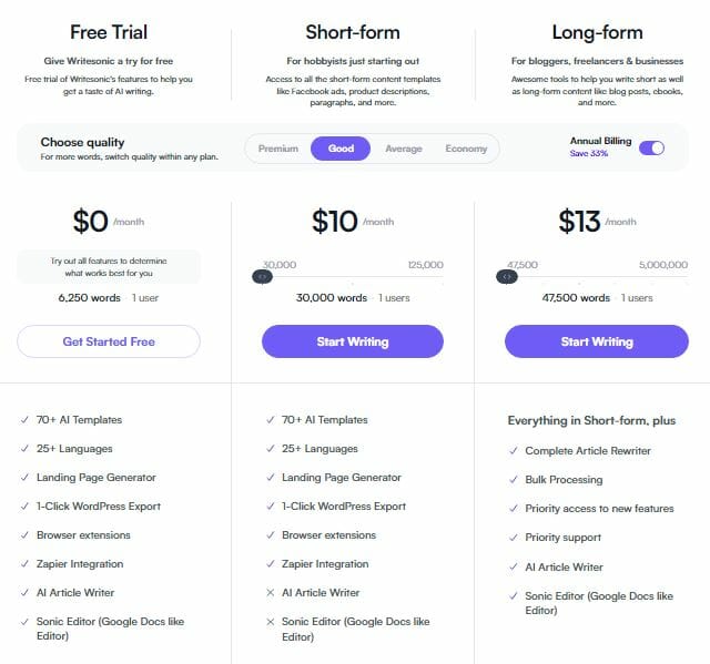 Writesonic Annual Billing Pricing