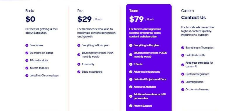 LongShot.AI review - Pricing