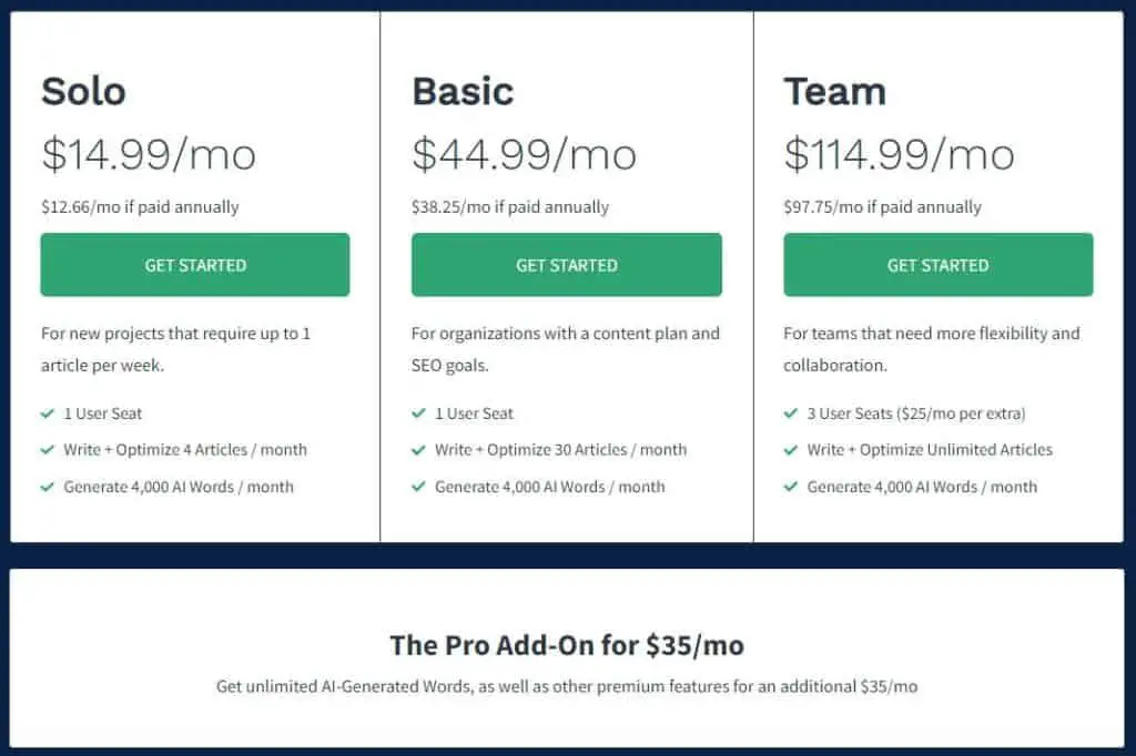 Frase.io review - Frase Pricing