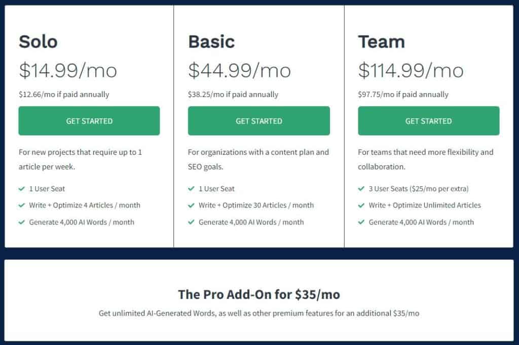 Frase.io review - Frase Pricing