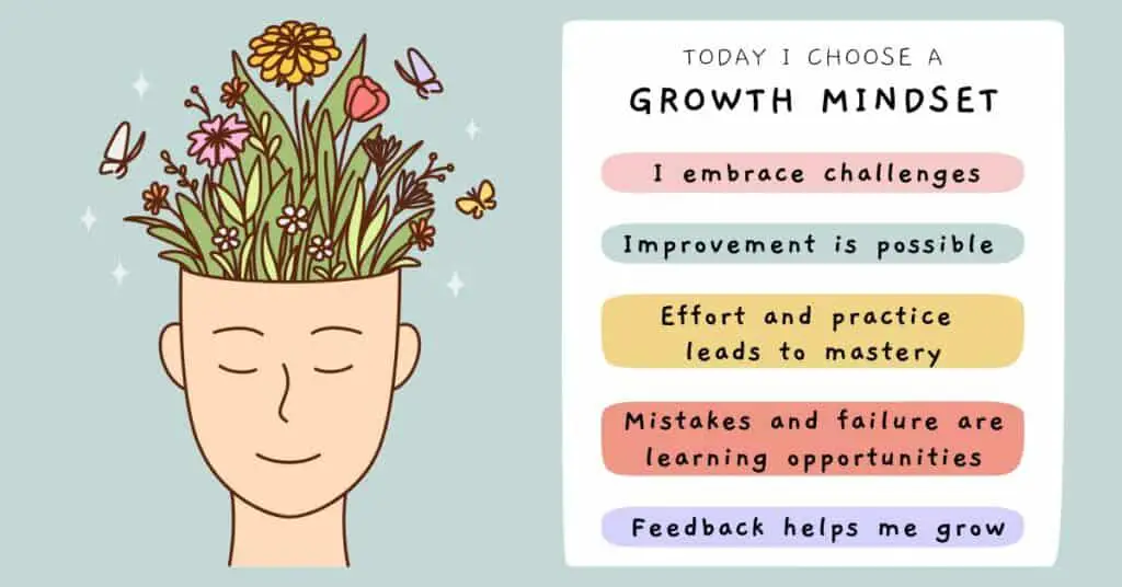 What Is the Difference Between Growth and Fixed Mindset for Entrepreneurs - growth mindset