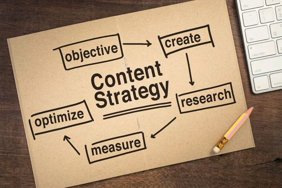 Create a Killer Content Strategy - Process of Content Strategy