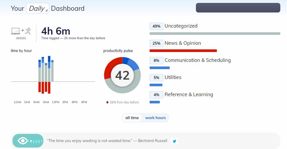 RescueTime Review - Your Daily dashboard