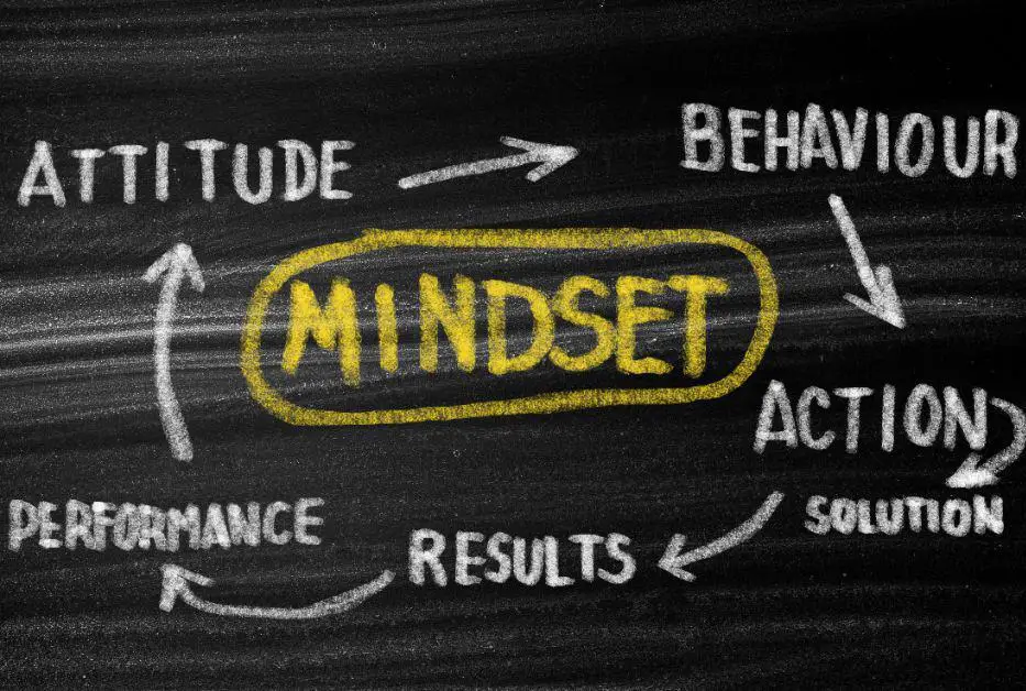 keys to online business success -  mindset