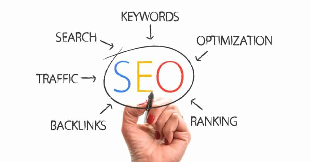 The Importance Of SEO -  What is SEO