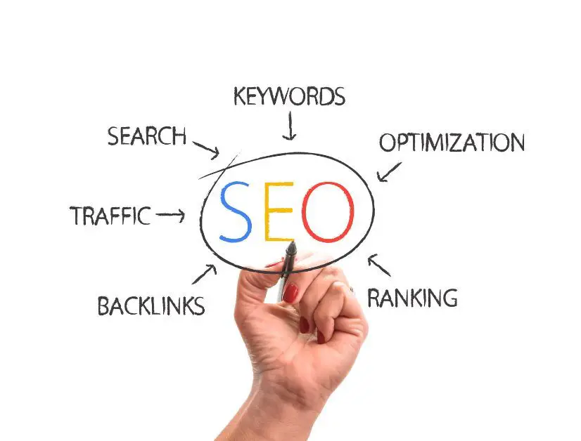 A person holding up a hand with the word SEO written on it, providing online store promotion ideas.